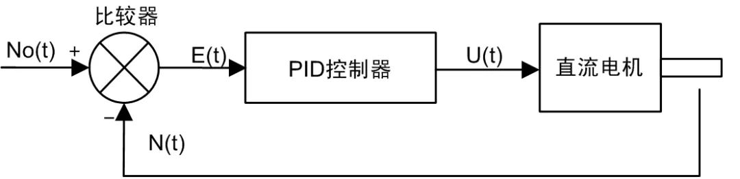 如何讓電機制氧又穩(wěn)又安靜？
