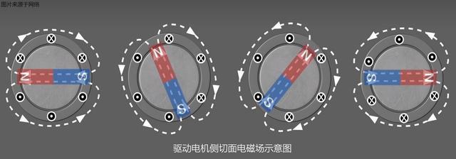 驅(qū)動電機是如何驅(qū)動車輛行駛的？